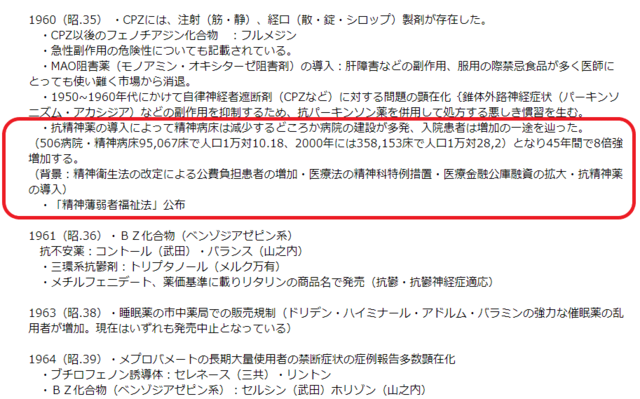 １９６４年のライシャワー事件における精神衛生法改正は製薬会社が利益を上げるために仕組まれたものである可能性が高い 精神科医療は思想警察なのか