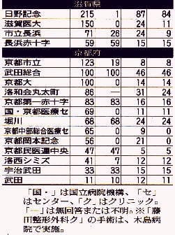 「腰痛」滋賀・京都