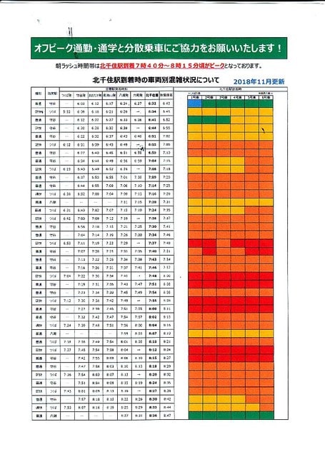 エクスプレス 混雑 つくば