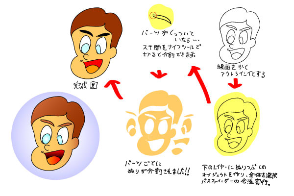 イラストレーターでの色塗りの方法発見 だじゃもそ ヨーデル お絵描きブログ