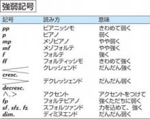 楽譜は音楽の設計図 杵屋六郎ブログ