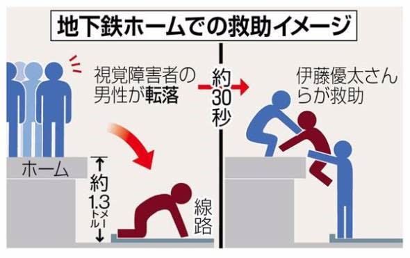 ホーム下に転落 電車到着目前 救出劇成功させた偶然の奇跡 ゴエモンのつぶやき