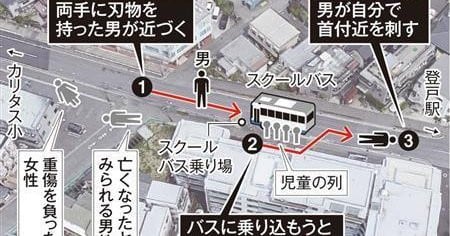 人 殺傷 事件 児童 19 登戸 川崎市で殺傷事件、カリタス小学校の児童など１９人刺される 犯人含め３人死亡