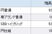 残高