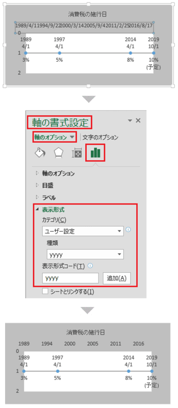 数値軸が日付の表示形式を指定する Excelグラフ ひとりごと