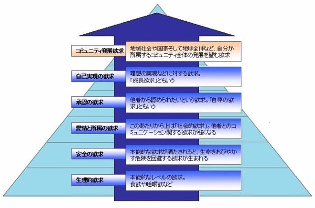 マズローが目指した最高の欲求段階 自己実現の彼方へ ｍｋｂ２０２１