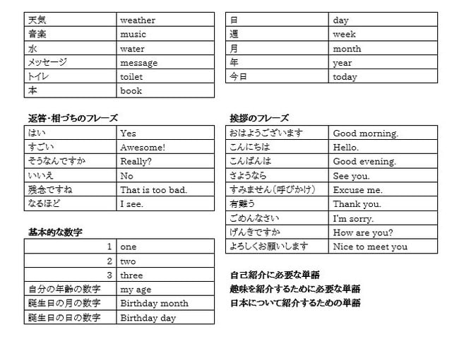 ばばちゃんのおっちゃんの日本語の先生への道