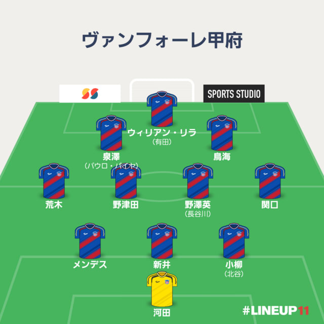 試合結果 愛媛fc戦 ヴァンフォーレ甲府熱血サポーターへの道