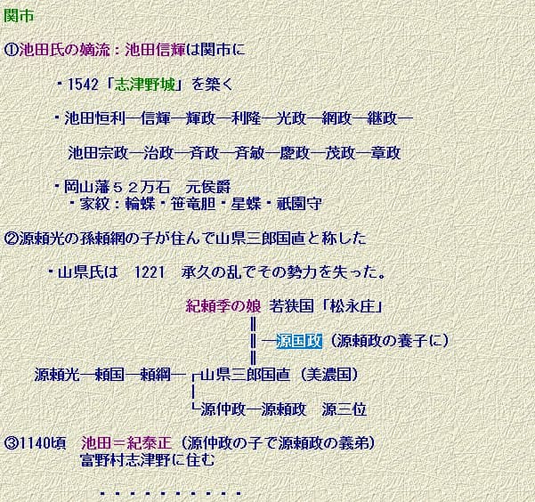 藤原季仲