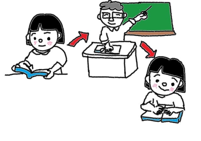 動詞 30課 します 予習します 復習します スーザンの日本語教育 手描きイラスト