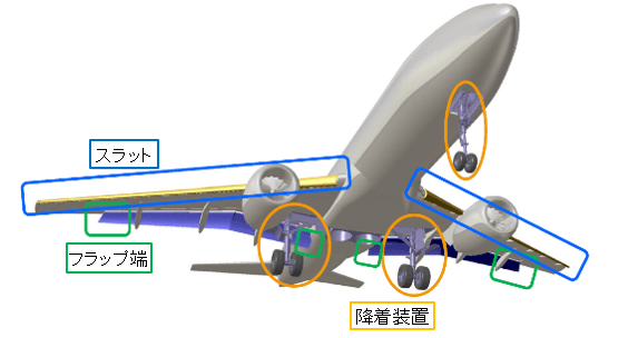 日本新型航空機開発,jaxa新型低騒音旅客機共同開発,超音速機開発,環境問題,ボーイング,飛行機,乗り物