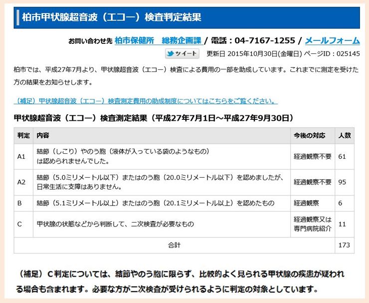 千葉県柏市２０１５年甲状腺超音波 エコー 検査で１割が小児甲状腺がん 疑い ひろせ明子の市議日記