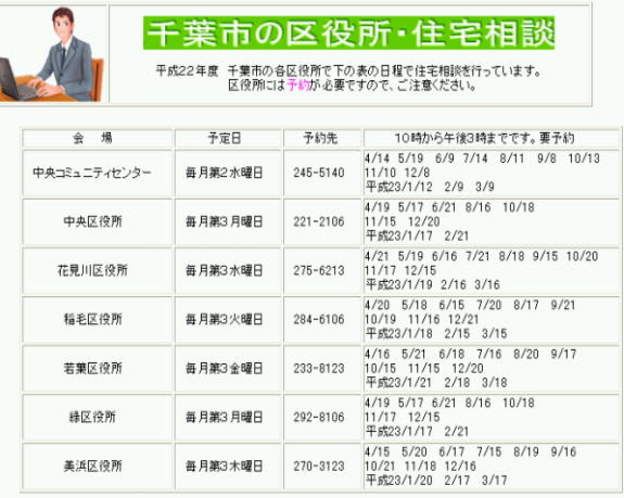 消費者の方を対象とした不動産無料相談所 一社 千葉県宅地建物取引業協会 千葉支部