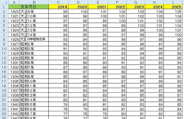 エクセルで年齢早見表 Datedif関数 パソコン日和