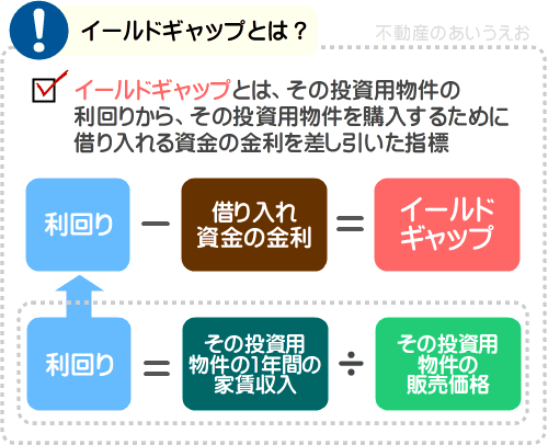 イールドギャップとは?