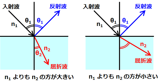 山が近くに見えると雨の兆し なのは何故か 計算気象予報士の こんなの解けるかーっ 山が近くに見えると雨の兆し なのは何故か 計算気象予報士の こんなの解けるかーっ