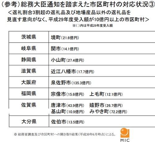 行政 役所 議会 議員の現状や改革 のブログ記事一覧 2ページ目 てらまち ねっと