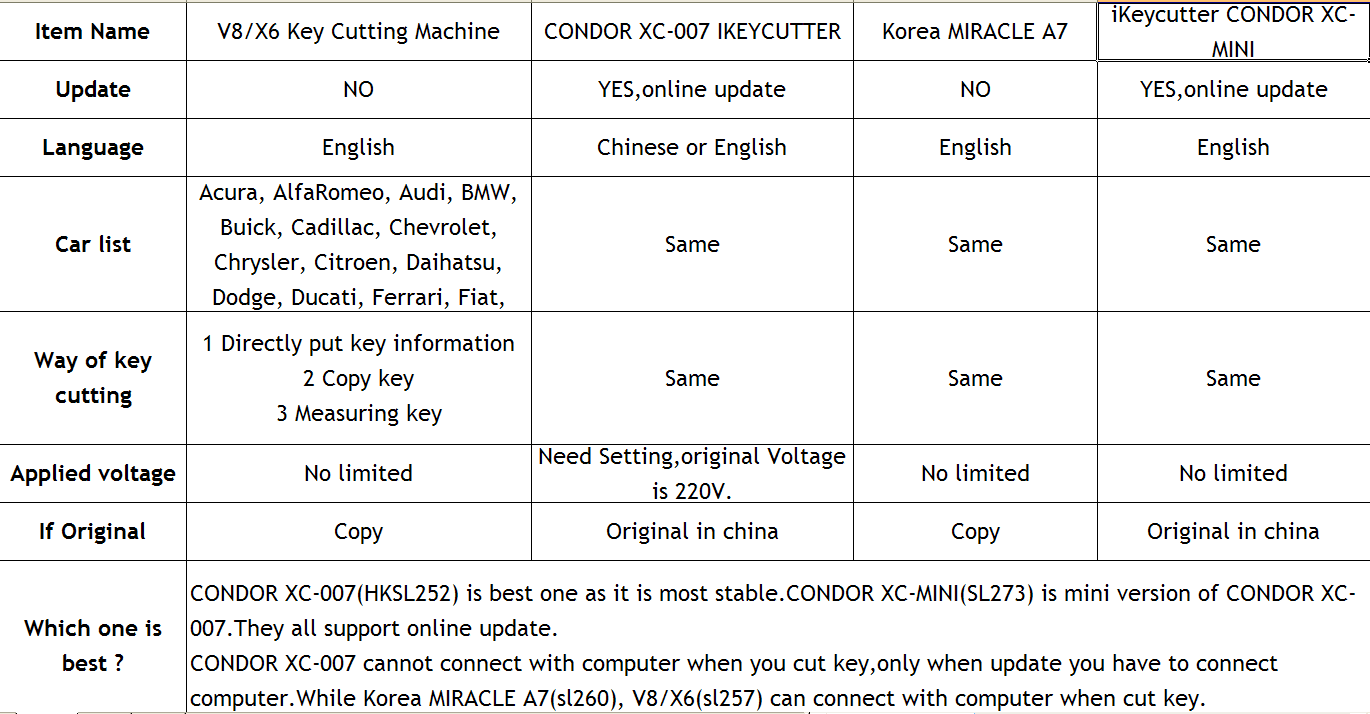 C と C++: 相違点と類似点