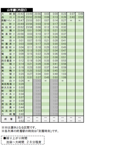 山手線・京浜東北線終電繰り上げ(2021/1/20から当面) - 田町不動産お 