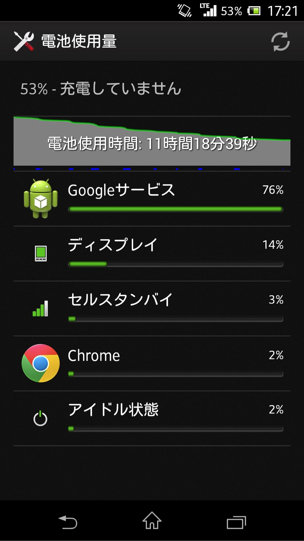 Googleサービスの暴走再び 曖昧批評