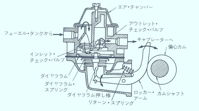 燃料装置 Dr Horiiのひとりごと