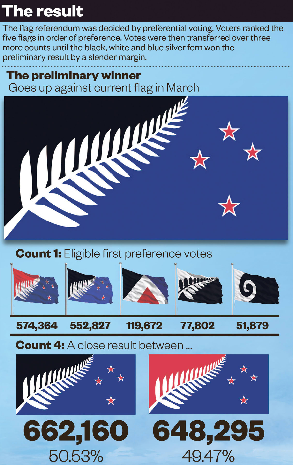 ニュージーランド新国旗 最終候補が確定 世界メディア ニュースとモバイル マネー
