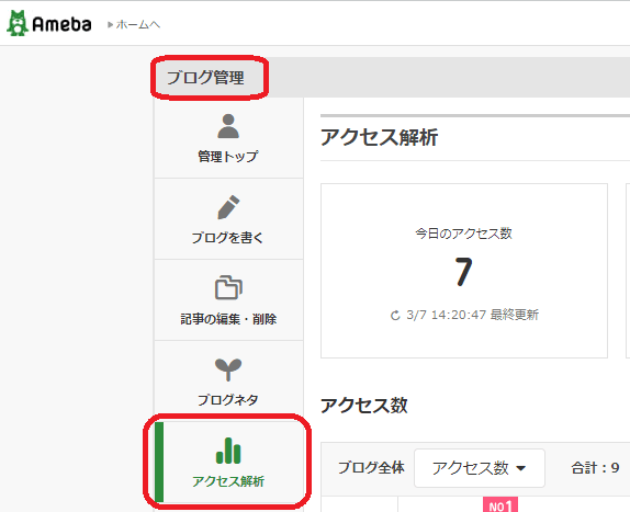 Amebaブログ 記事別アクセス数 さむかわ社協パソコンボランティア