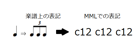 Fmp7で曲データを作ってみよう 補足編 連符について Homebakery