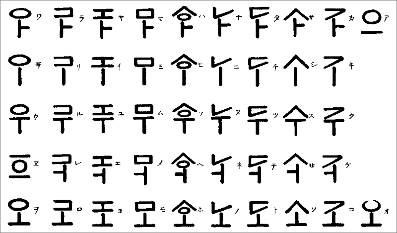 阿比留文字五十音図第二文