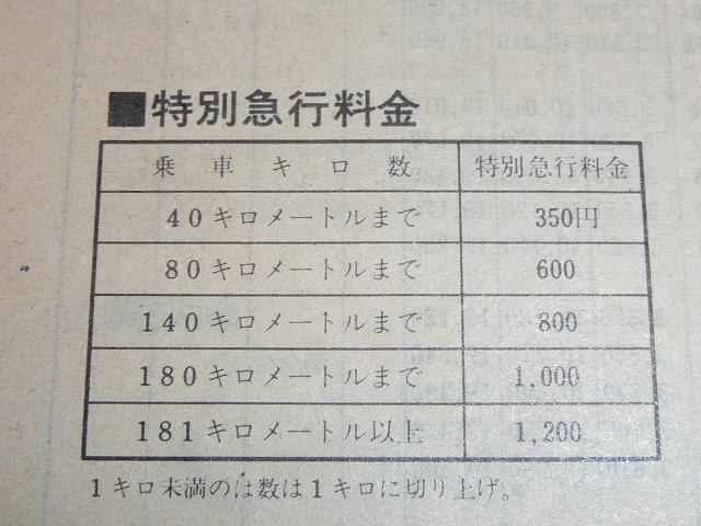 350円の特急券 - ダンポポの種