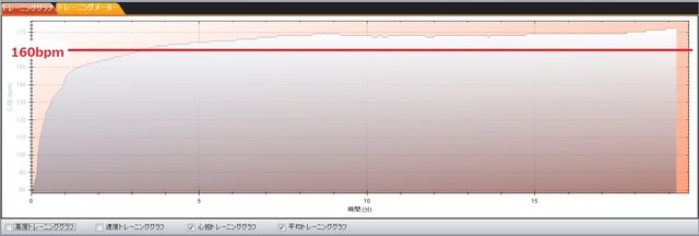 おかざきマラソン心拍数グラフ2013-11-24.jpg