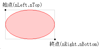 楕円の描画 プログラミングのメモ帳 C C Hsp