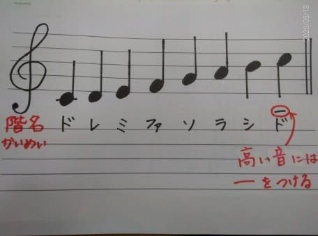 3年音楽 がくふを読めるようになろう 板橋区立志村第二小学校 学校日記