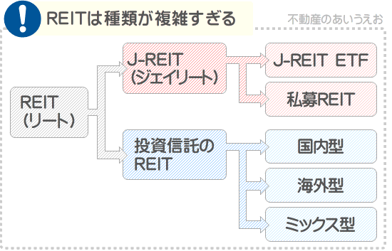 REITの種類はJ-REITと投資信託のREITに大きく分かれる