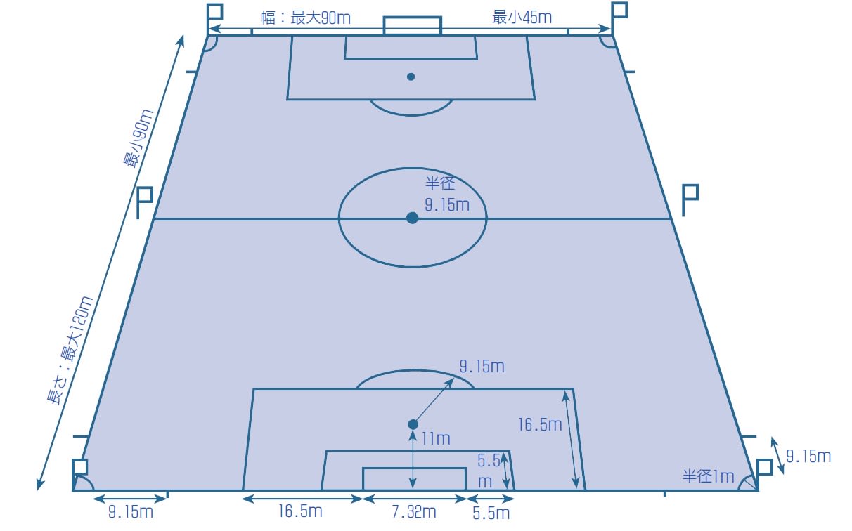 覚書 一般用ピッチサイズ Enjoy Our Football Life