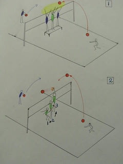 ゼロクイックパスの練習方法 ウラ技 バレーボール技術 戦術研究会
