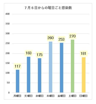 87人 合点承知之助 でぇ ぼうぼうの受験生 受講生日誌他 87人 合点承知之助 でぇ ぼうぼうの受験生 受講生日誌他