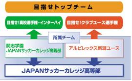 開志学園japanサッカーカレッジ高等部 追っかけタイ
