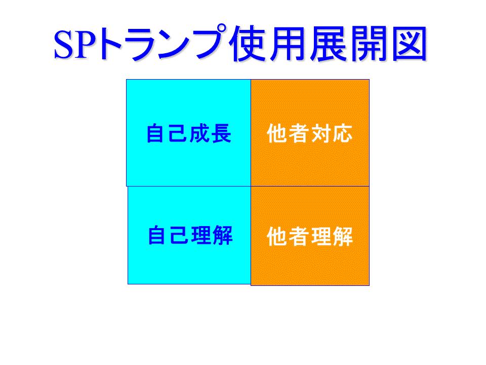 SPTメソッド８ 実践編 ＳＰトランプ使用展開図 - 【公式】SPトランプ