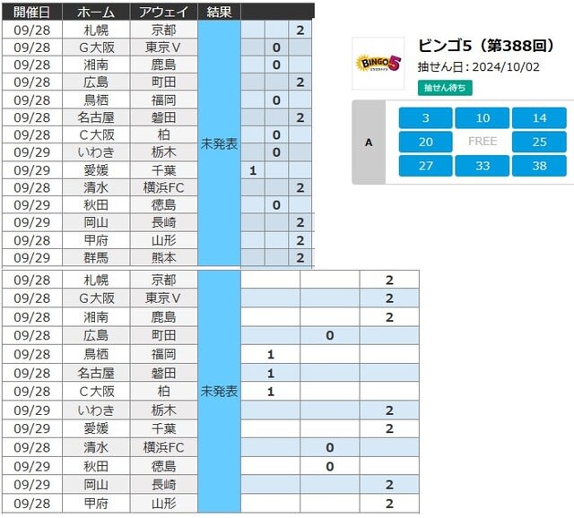 今週のtotoとビンゴ、ついでに今日の競馬