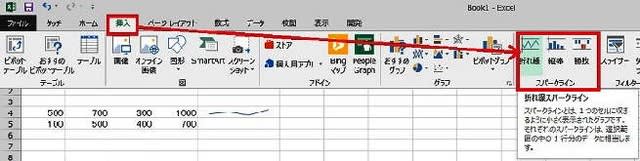 スパークラインの場所