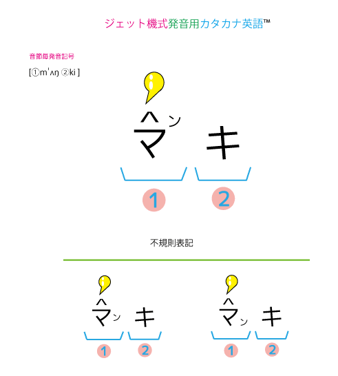 ジェット機式発音用カタカナ英語 Monkey ジェット機式で世界への扉が開く