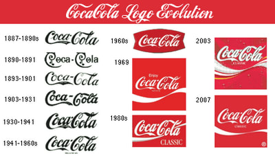 コカ コーラの10 11年ロゴ My Encyclopedia