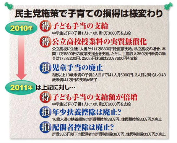 子ども手当て ６月１日から 問題もたくさんある 高額所得者に有利とのデータも 公約の半額でスタート てらまち ねっと