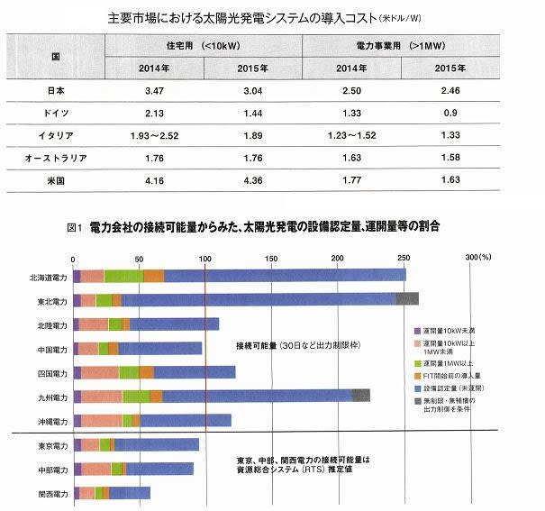 極東極楽 ごくとうごくらく