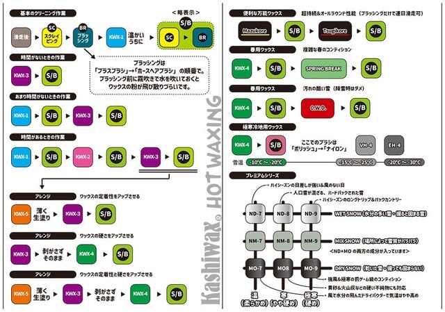 Kashiwax チャート表 2021 - JUSTQUEST -BLOG- Kashiwax チャート表 2021 - JUSTQUEST -BLOG-