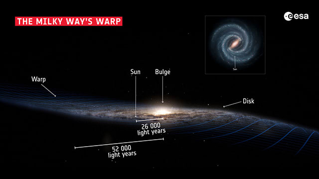 なにが天の川銀河を歪ませたのか 原因は銀河の衝突といった強力な現象かも 宇宙のはなしと ときどきツーリング