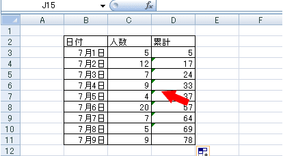 累計を簡単に表示しましょう Excel初心者 パソコンカレッジ スタッフのひとりごと