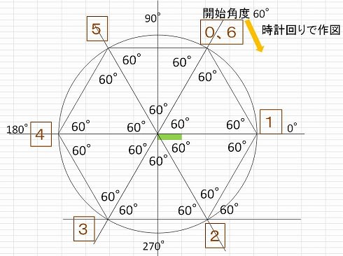 サッカーボールの型紙 エクセルvbaで正六角形を作図します