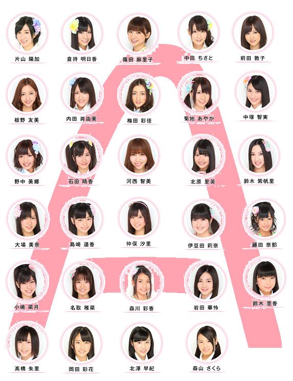 血液型別全メンバー一覧（AKB48・SKE48・NMB48・SDN48・HKT48